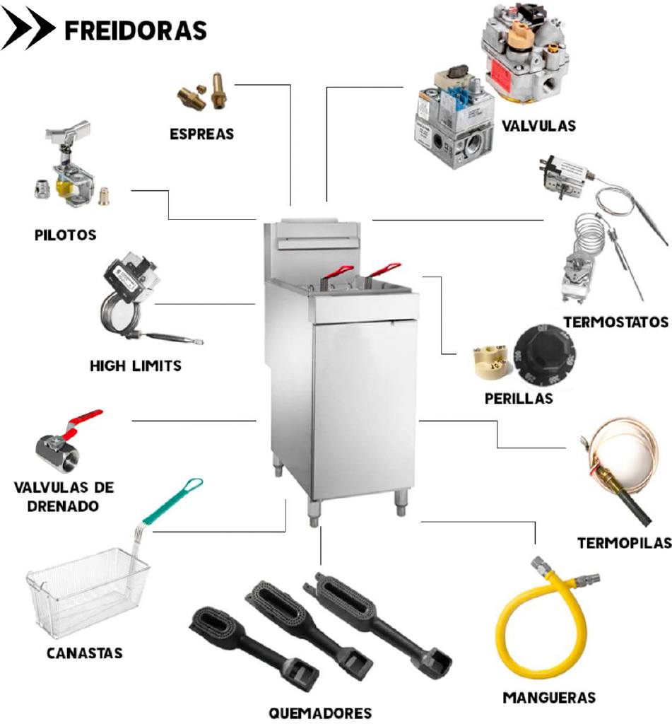 Freidoras