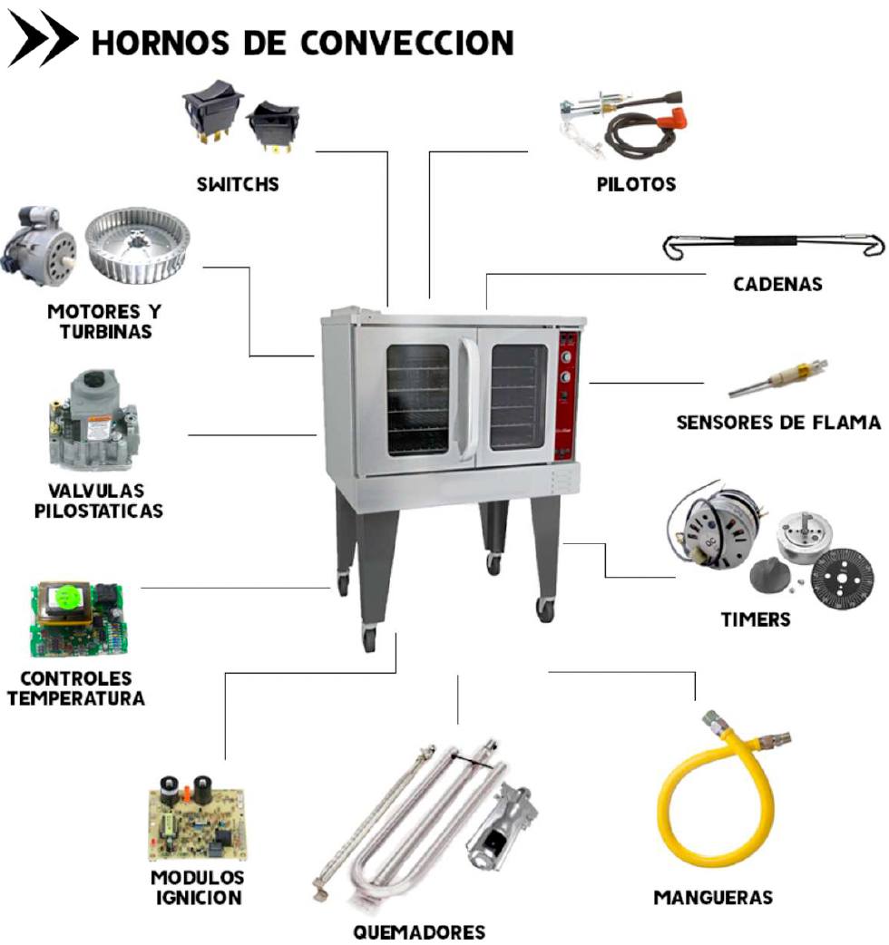 Hornos de convección